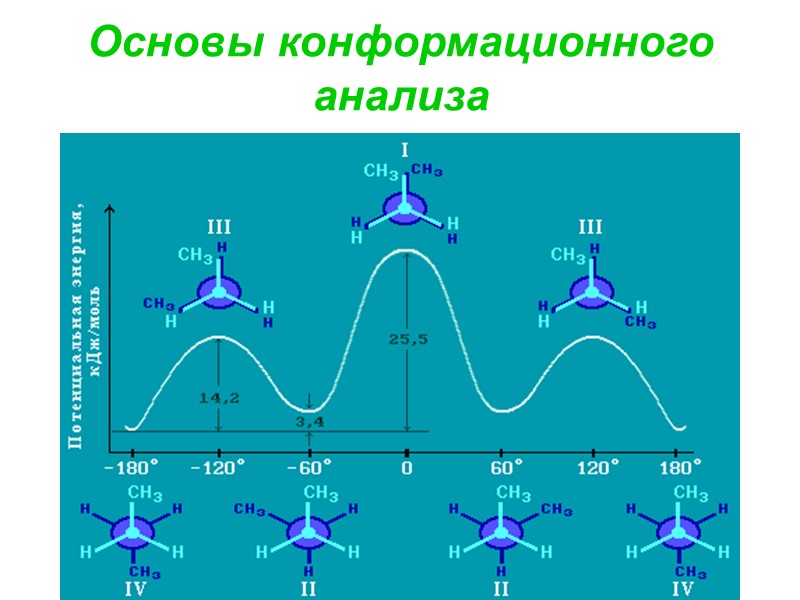 Основы конформационного анализа